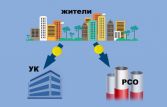 Москва предоставит гарантии на 15 миллиардов рублей по займам для ресурсоснабжающих организаций